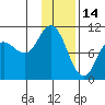 Trap Point tide chart for Friday, January 14, 2022