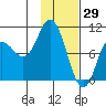 Trap Point tide chart for Saturday, January 29, 2022
