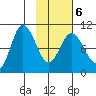 Trap Point tide chart for Sunday, February 6, 2022