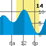 Trap Point tide chart for Monday, March 14, 2022