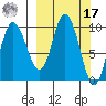 Trap Point tide chart for Thursday, March 17, 2022