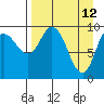 Trap Point tide chart for Tuesday, April 12, 2022
