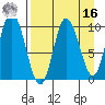 Trap Point tide chart for Saturday, April 16, 2022