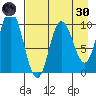 Trap Point tide chart for Saturday, April 30, 2022