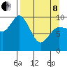 Trap Point tide chart for Friday, April 8, 2022