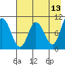 Trap Point tide chart for Friday, May 13, 2022