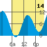 Trap Point tide chart for Saturday, May 14, 2022