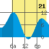 Trap Point tide chart for Saturday, May 21, 2022