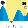 Trap Point tide chart for Monday, May 30, 2022