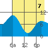 Trap Point tide chart for Saturday, May 7, 2022