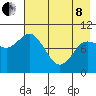 Trap Point tide chart for Sunday, May 8, 2022