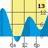 Trap Point tide chart for Monday, June 13, 2022