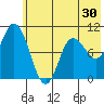 Trap Point tide chart for Thursday, June 30, 2022