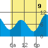 Trap Point tide chart for Thursday, June 9, 2022