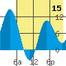 Trap Point tide chart for Friday, July 15, 2022