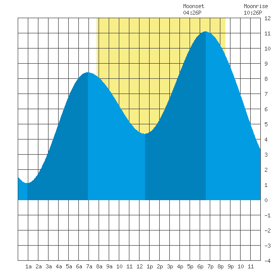 Trap Point tide chart for Friday, September 16, 2022