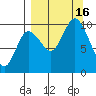 Trap Point tide chart for Friday, September 16, 2022