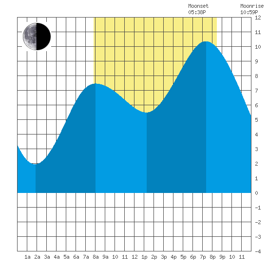 Trap Point tide chart for Saturday, September 17, 2022