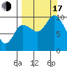 Trap Point tide chart for Saturday, September 17, 2022