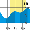 Trap Point tide chart for Monday, September 19, 2022