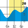 Trap Point tide chart for Tuesday, September 20, 2022