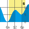 Trap Point tide chart for Tuesday, September 6, 2022