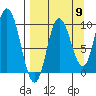 Trap Point tide chart for Friday, September 9, 2022
