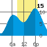 Trap Point tide chart for Saturday, October 15, 2022