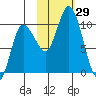 Trap Point tide chart for Saturday, October 29, 2022