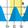 Trap Point tide chart for Thursday, October 6, 2022