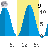 Trap Point tide chart for Sunday, October 9, 2022
