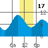 Trap Point tide chart for Saturday, December 17, 2022