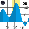 Trap Point tide chart for Friday, December 23, 2022