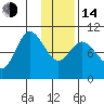Trap Point tide chart for Saturday, January 14, 2023