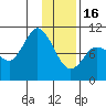 Trap Point tide chart for Monday, January 16, 2023