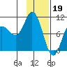 Trap Point tide chart for Thursday, January 19, 2023