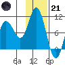 Trap Point tide chart for Saturday, January 21, 2023