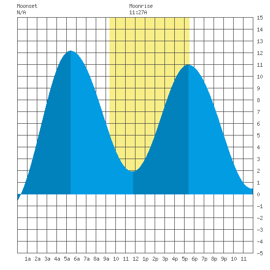 Trap Point tide chart for Thursday, January 26, 2023