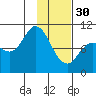 Trap Point tide chart for Monday, January 30, 2023