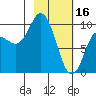 Trap Point tide chart for Thursday, February 16, 2023