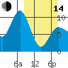 Trap Point tide chart for Tuesday, March 14, 2023