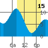 Trap Point tide chart for Wednesday, March 15, 2023