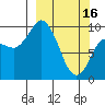 Trap Point tide chart for Thursday, March 16, 2023
