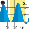 Trap Point tide chart for Tuesday, March 21, 2023