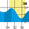 Trap Point tide chart for Thursday, March 30, 2023