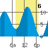 Trap Point tide chart for Monday, March 6, 2023