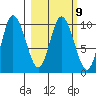 Trap Point tide chart for Thursday, March 9, 2023