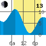 Trap Point tide chart for Thursday, April 13, 2023