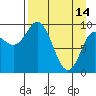 Trap Point tide chart for Friday, April 14, 2023