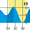 Trap Point tide chart for Saturday, April 15, 2023